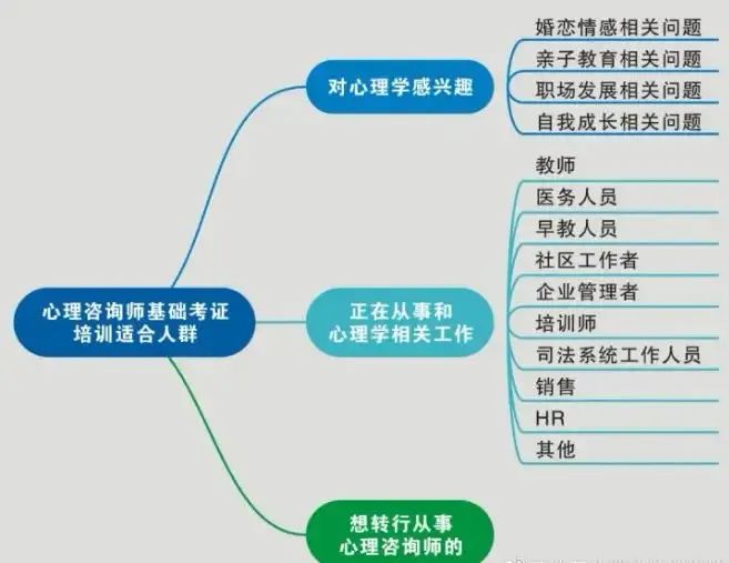 收藏！2024年11月10日心理咨询师全国统一考试报考指南