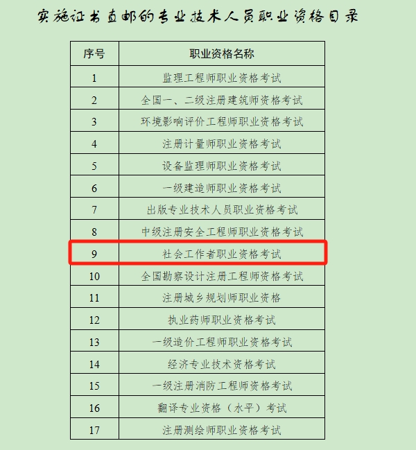 四川省人事考试中心：2024年7月起，四川省开展社会工作者证书直邮工作