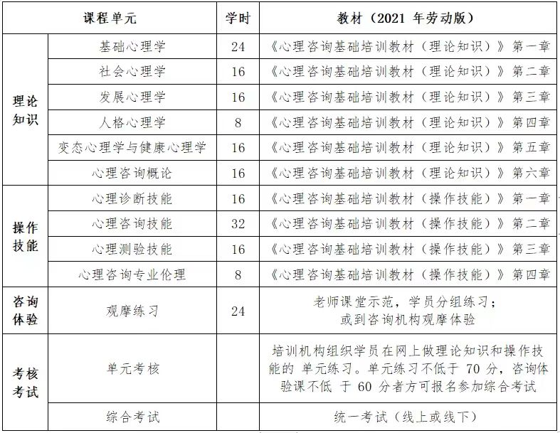 2024下半年心理咨询师新版报考政策出炉