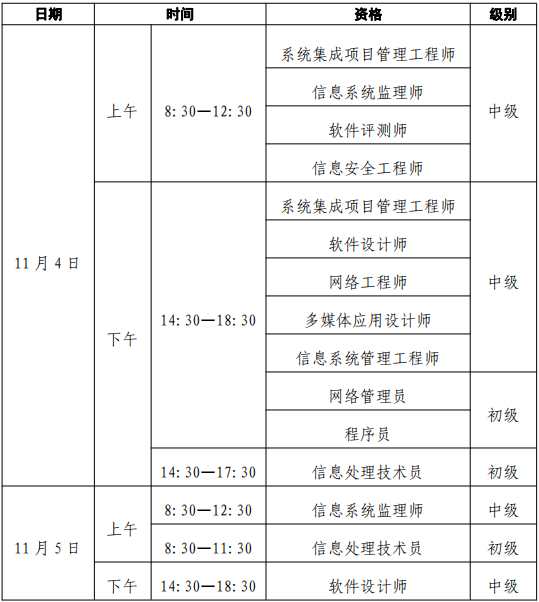 辽宁大连2023年下半年软考高级考试批次及时间安排通知