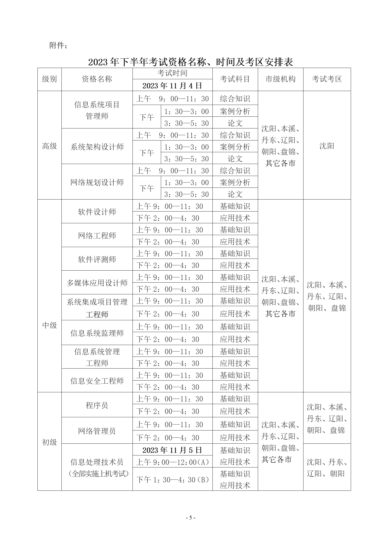 注意！辽宁2023年下半年软考高级职称考试报考简章发布