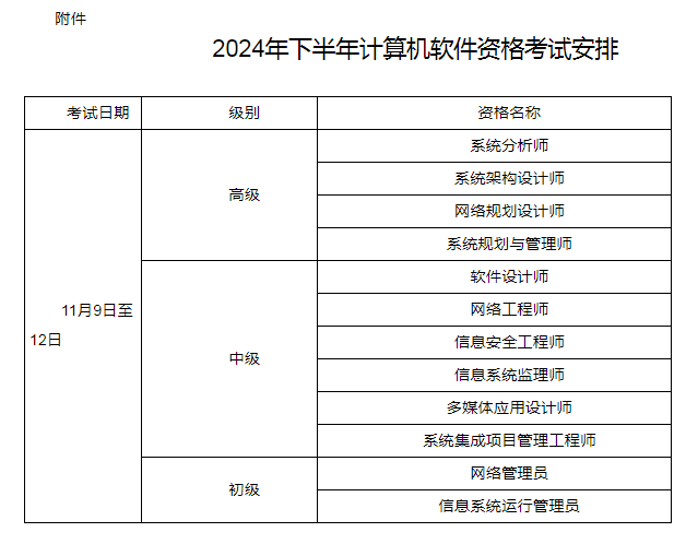 江苏2024年下半年系统集成项目管理工程师报名通知