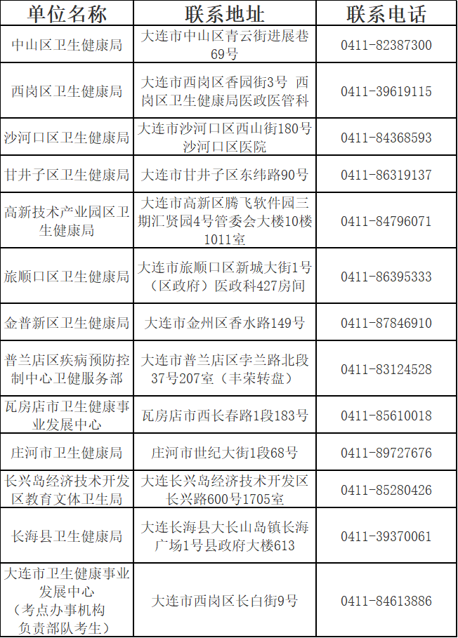 开始报名！2024年大连临床执业医师资格考试报名及审核时间安排