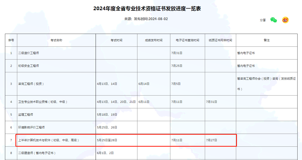 河北2024年上半年信息系统项目管理师证书领取时间：7月27日起