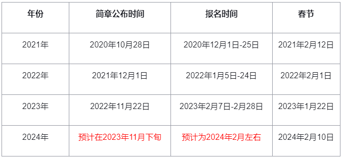 2024年高级会计师报名简章会在11月公布吗？