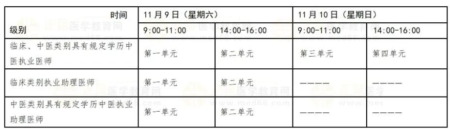 医师执业证书报名_15年全国执业医师证报名流程_医师执业报考