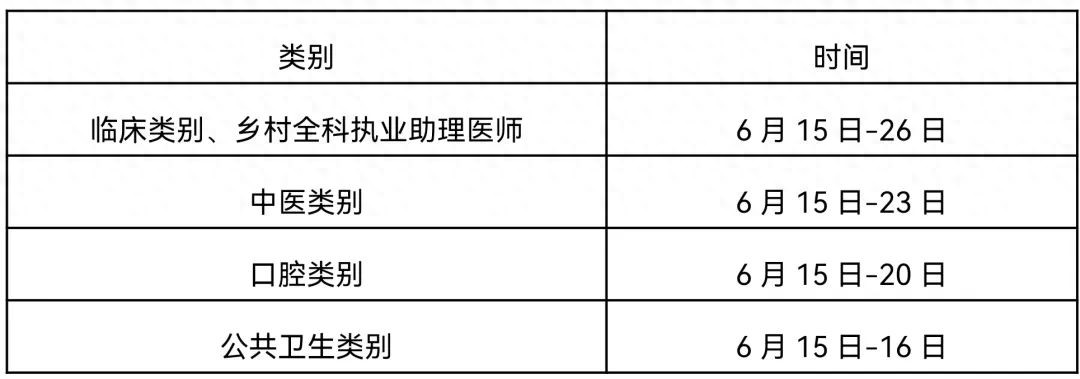 15临床执业医师分数线_15临床执业医师分数线_15临床执业医师分数线