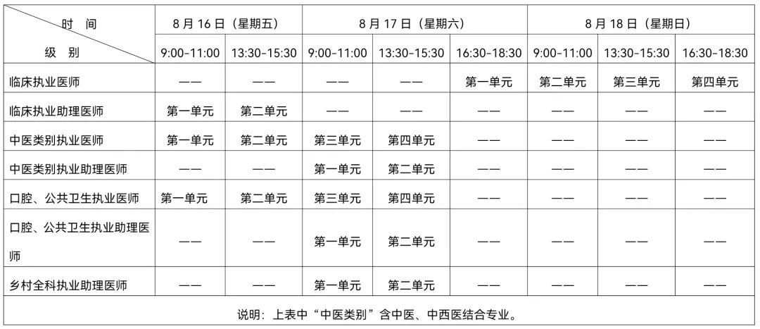 15临床执业医师分数线_15临床执业医师分数线_15临床执业医师分数线