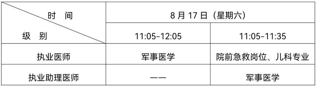 15临床执业医师分数线_15临床执业医师分数线_15临床执业医师分数线