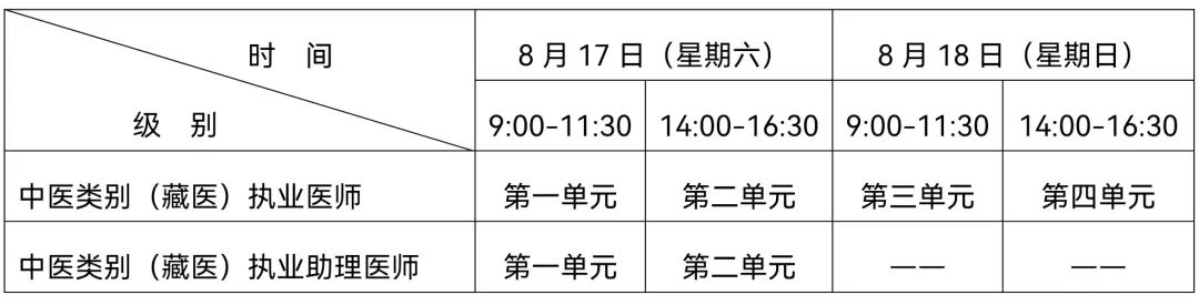 15临床执业医师分数线_15临床执业医师分数线_15临床执业医师分数线