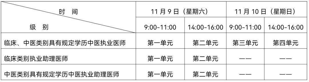 15临床执业医师分数线_15临床执业医师分数线_15临床执业医师分数线