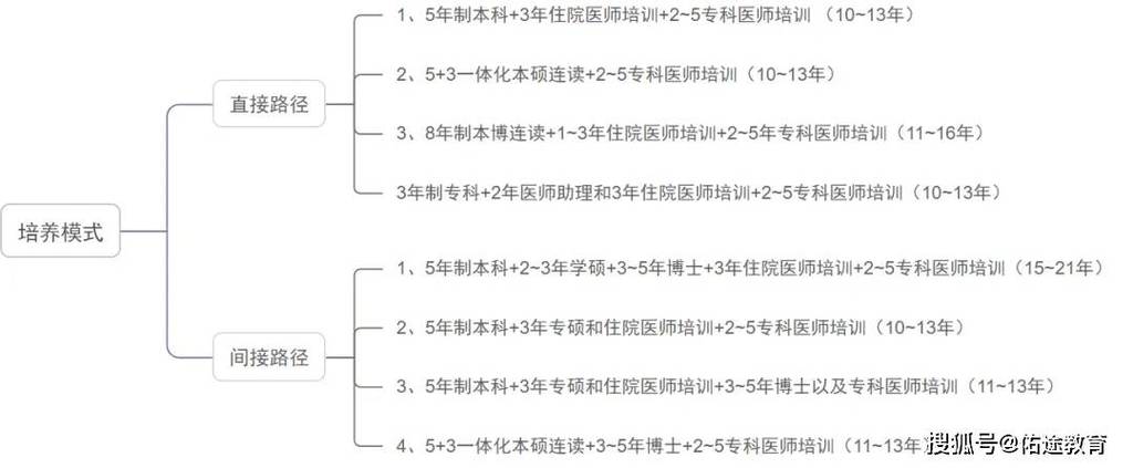 中西医执业医师_执业医师中西医_中医执业医师西内