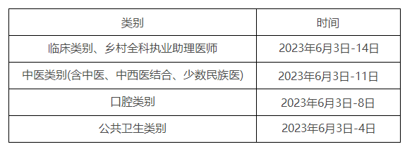 医师实践技能考试时间