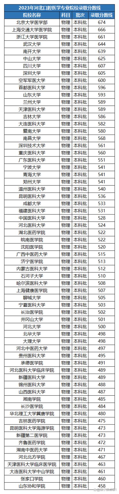 国家口腔医师分数公布_口腔执业医师及格线_国家口腔执业医师分数线