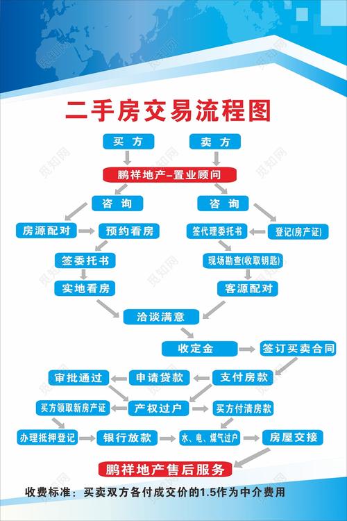 取消房地产经纪备案_经纪取消房地产人员资格_房地产经纪人 取消