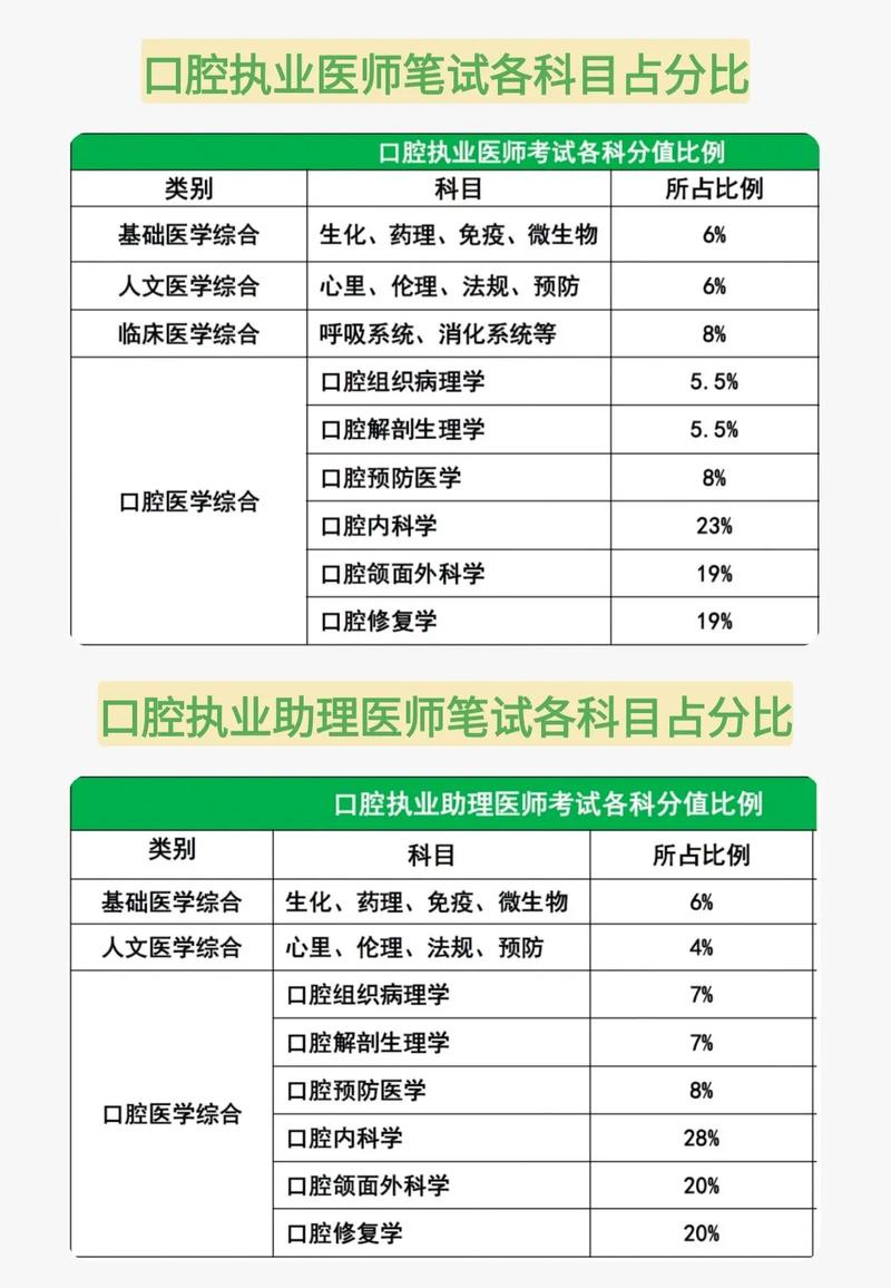 医师执业医师试题及答案_2025年执业医师考试试题及答案_2020执业医师题库