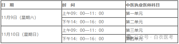 16国家医师执业资格报名准备_全国执业医师考试16年报名准备_21年执业医师报名材料