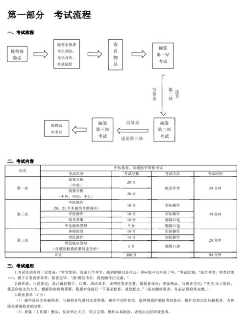 中西结合执业医师实践技能_西医实践技能考试题_中西医结合执业医师实践技能考试