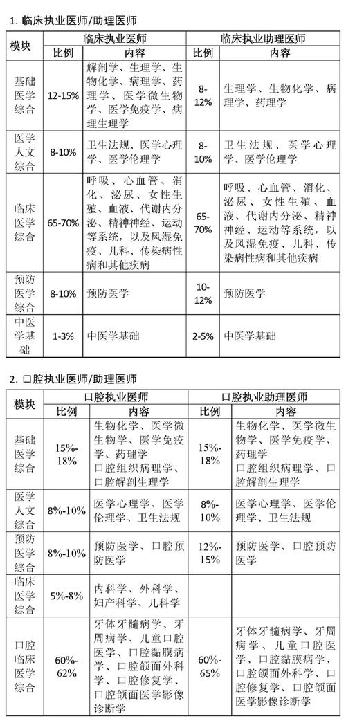 执业医师成绩合格线_执业医师成绩及格_15执业医师资格分数单