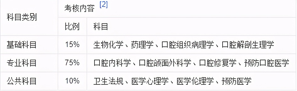 14年口腔医师资格分数线怎么查_口腔执业医师成绩已公布_14口腔医师考试分数查询入口