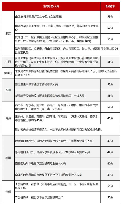 国家执业医师分数线15年_国家执业医师分数线15年_国家执业医师分数线15年