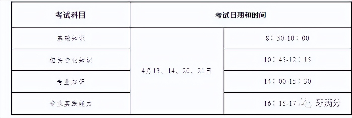 口腔执业医师成绩已公布_14年口腔医师资格分数线怎么查_14口腔医师考试分数查询入口