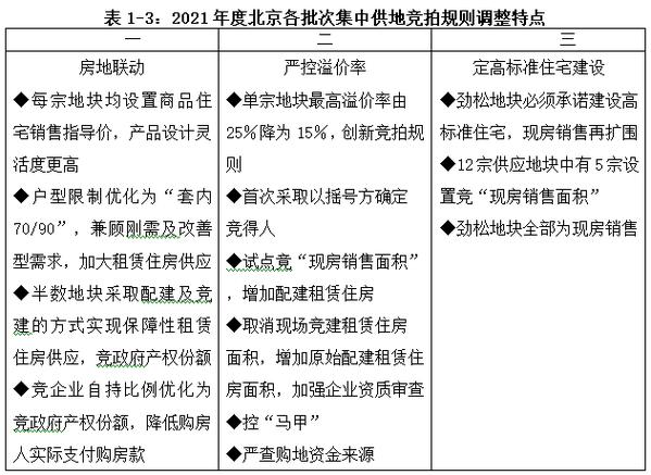 经纪房地产北京协理人招聘_北京 房地产经纪人协理_房地产经纪人协理和经纪人区别