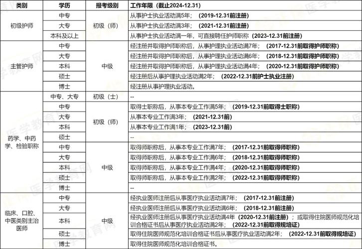 临床执业医师考试报名_2025年临床执业医师报名途径_临床职业医师报名