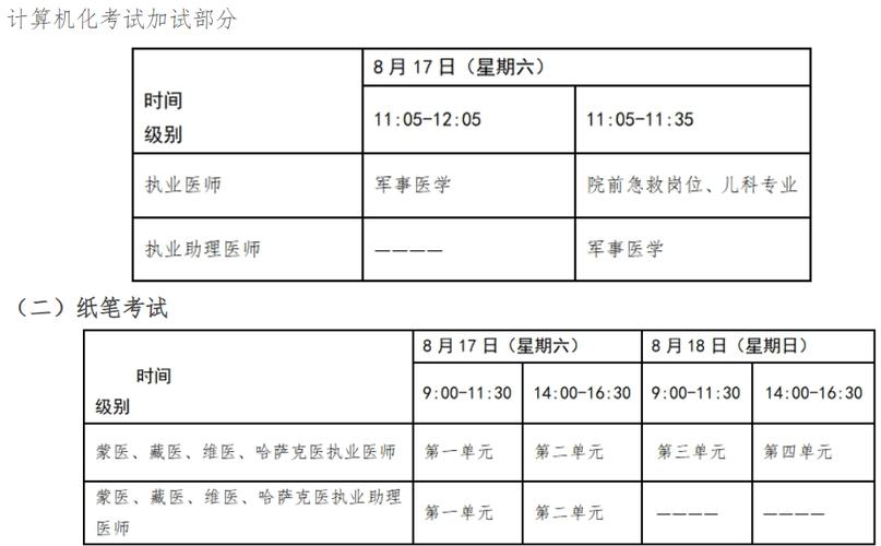 中西医执业医师成绩_15中西医执业医师资格分数打印_15中西医医师成绩打印