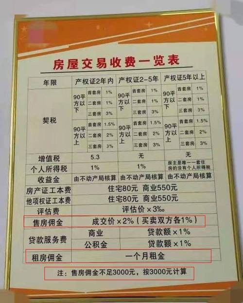 经纪房地产全国协理人是谁_全国房地产经纪人协理的表述_全国房地产经纪人协理