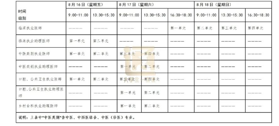 中医执业医师分类_中医类别执业医师的执业范围_中医执业类别及范围