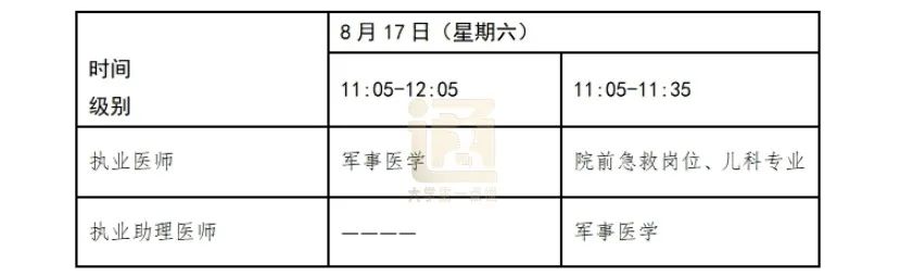 中医执业类别及范围_中医执业医师分类_中医类别执业医师的执业范围