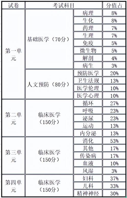 执业医师多少分及格_执业医师考试及格线划定_执业医师及格线是多少