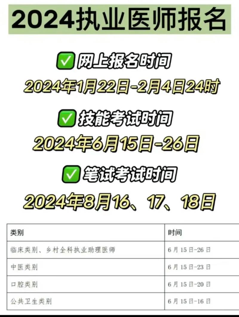 2022年口腔执业医师报名_口腔执业医师网上报考时间_2025口腔执业医师网上报名时间