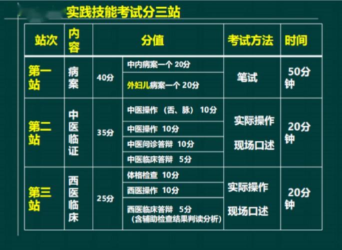 医师助理执业中医资格证书_中医助理执业医师证_中医执业助理医师资格