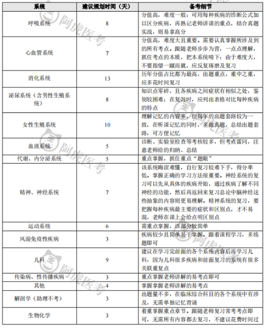 医师执业证书报考条件_2025执业医师_医师执业证书