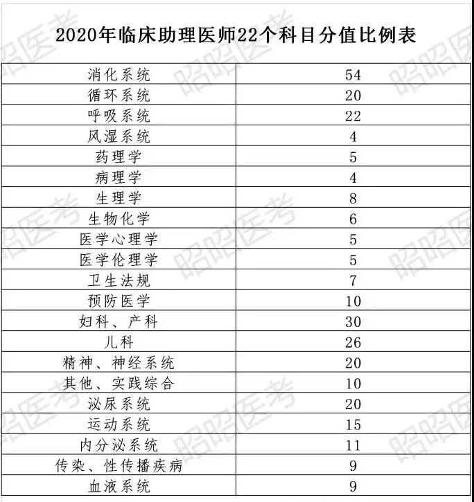 15公共卫生执业医师证现场报名_公卫执业医师现场审核_公共卫生执业医师现场审核