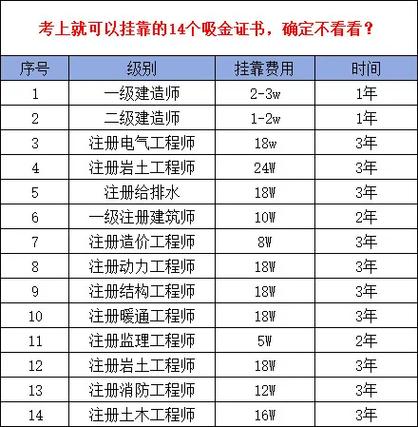 全国房地产经纪人挂靠_经纪房地产全国人挂靠多少_房地产经纪人挂证网