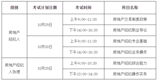 房地产经纪人报名资格_房地产经纪人报名网址_房地产经纪人报名官网