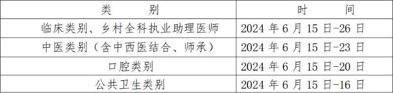 公共卫生执业医师现场审核_公卫执业医师现场审核_15公共卫生执业医师证现场报名