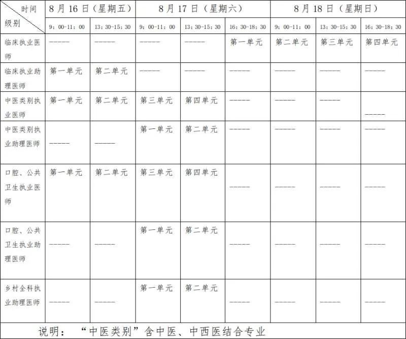 公共卫生执业医师现场审核_15公共卫生执业医师证现场报名_公卫执业医师现场审核