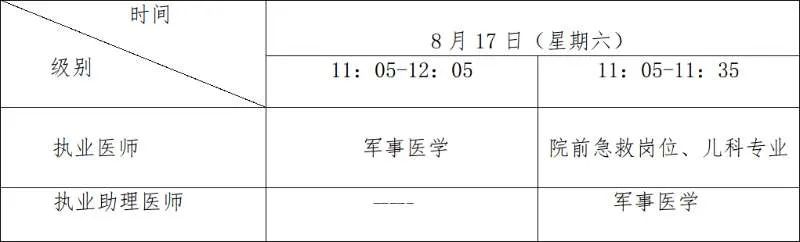 公卫执业医师现场审核_公共卫生执业医师现场审核_15公共卫生执业医师证现场报名