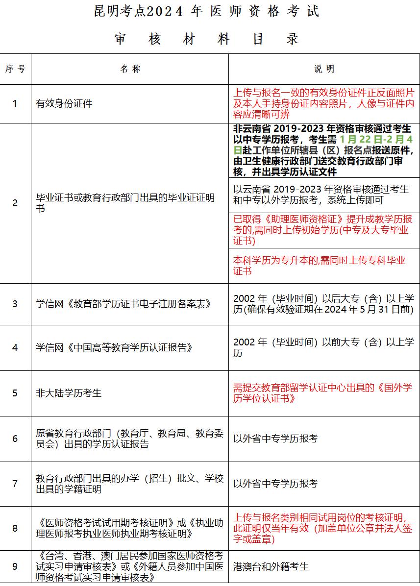 临床执业医师考试报名_临床执业医师16年网上报名资料_临床执业医师16年网上报名资料