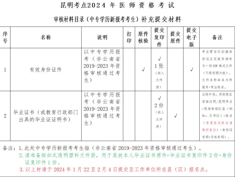 临床执业医师16年网上报名资料_临床执业医师16年网上报名资料_临床执业医师考试报名