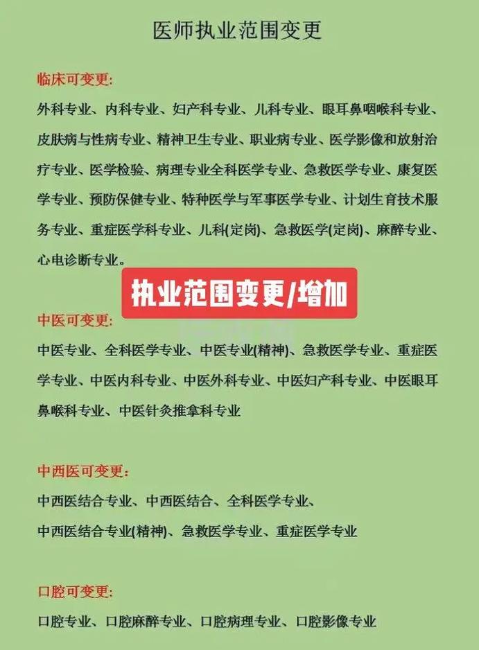 医师执业变更注册流程_医师执业变更注册申请表_执业医师变更注册