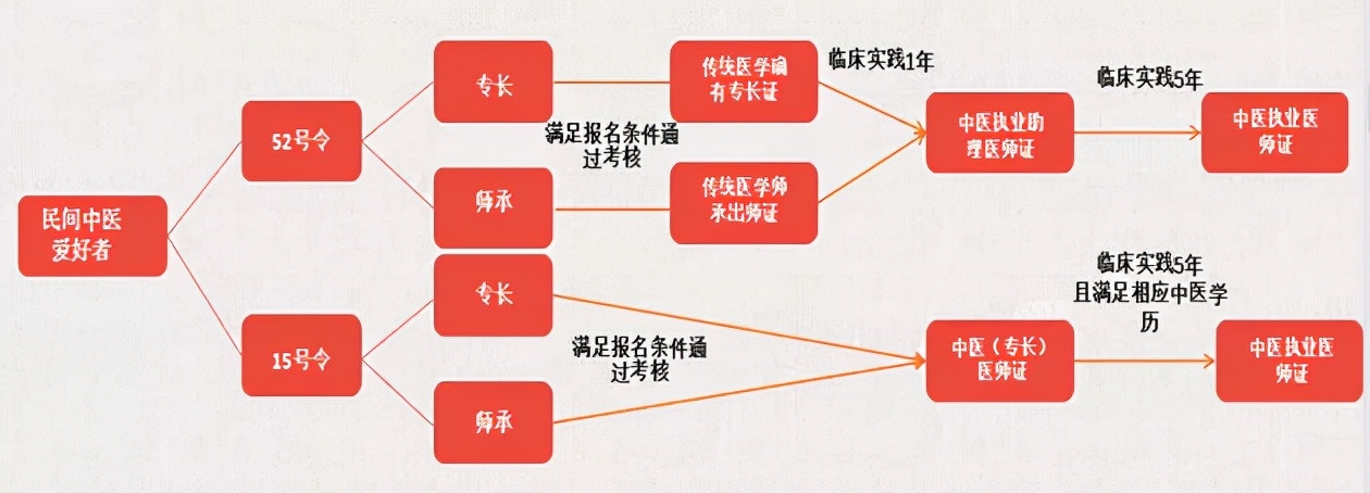 中西医助理医师考试_中西医助理医师考试时间_2025中西助理医师资格考试政策