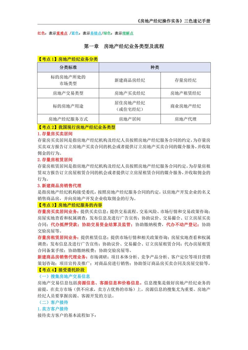 房地产经纪人协理网课_房地产经纪人协理教材_房地产经纪人协理教学视频