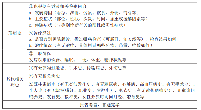 中医执业医师资格考试实践技能_中医执业医师实践技能_中医执业医师实践技能考试