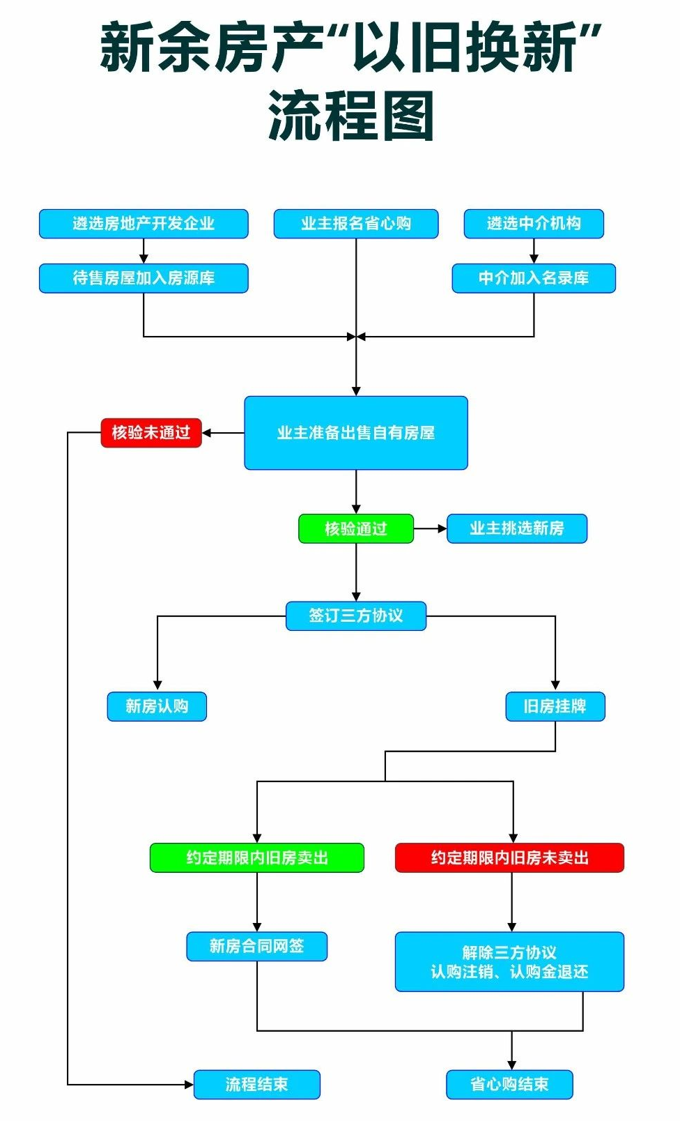 房地产经纪人之家_房地产经纪人联盟_房地产经纪同业联盟