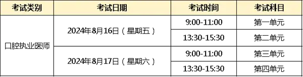 2025口腔执业医师证报名途径_口腔执业医师报考_2021口腔执业医师报名流程